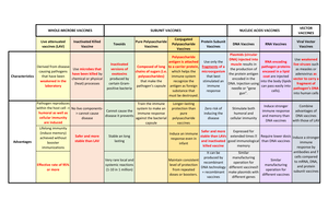 PEDS Exam 4 - Notes For Peds - PEDS Exam 4 The Child With A ...