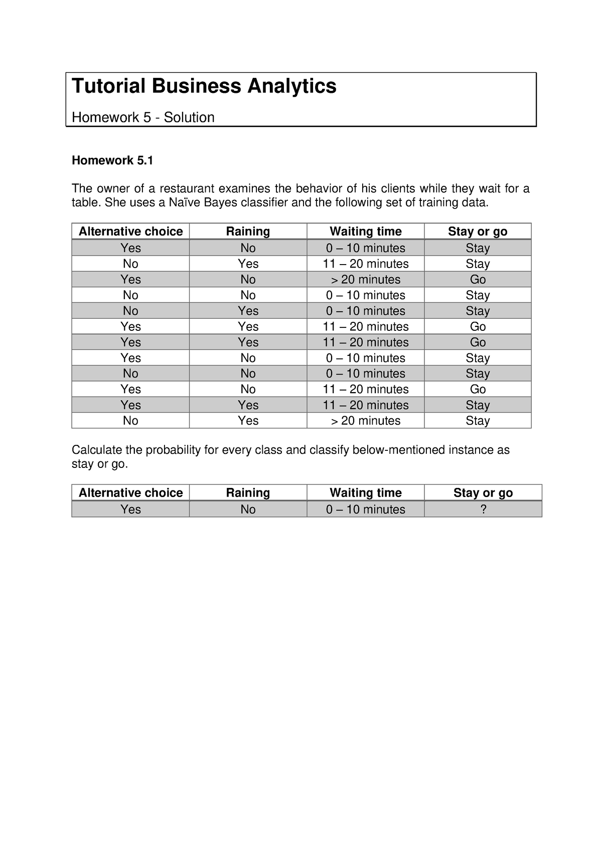 business homework answers