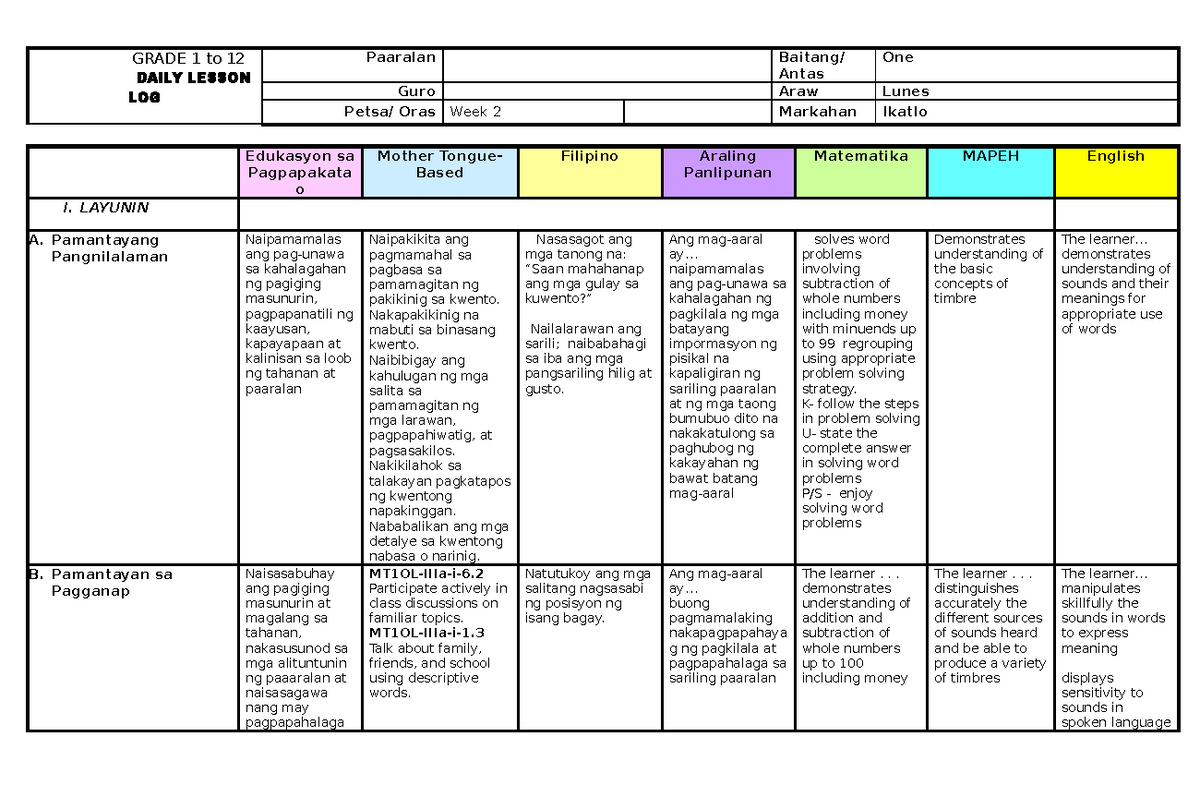 3rd week 21 ALL Subjects DLL - GRADE 1 to 12 DAILY LESSON LOG Paaralan ...