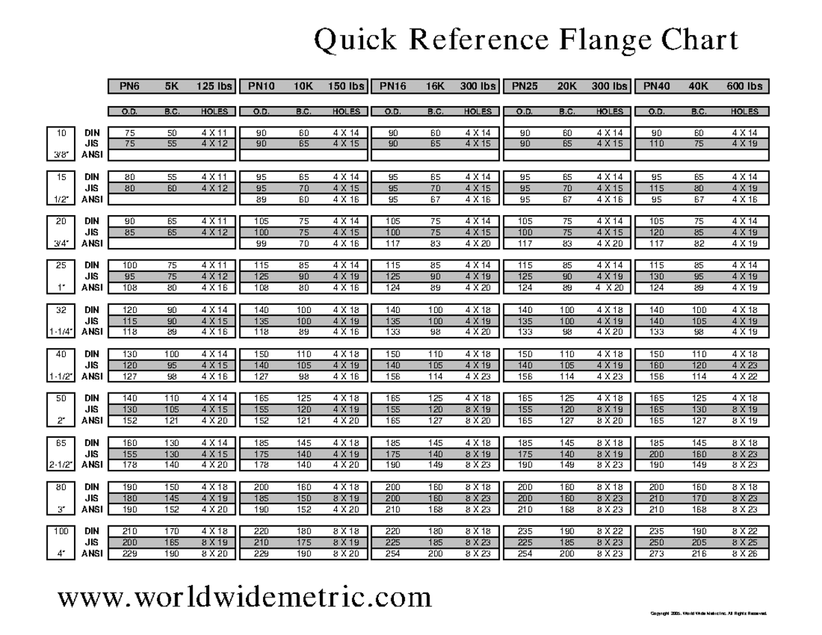 Flangechart - table of flanges - Quick Reference Flange Chart 5K 10K ...
