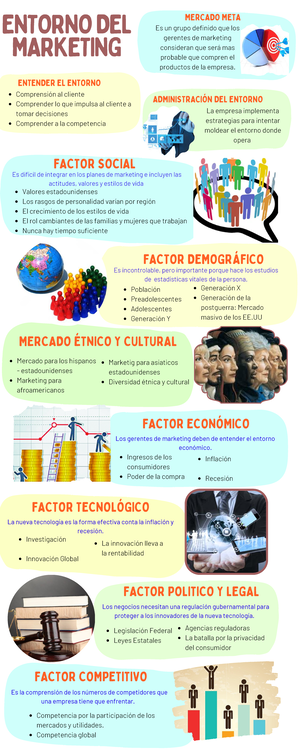 Ficha De Trabajo 2 - Marketing - Universidad Privada De Ciencias ...