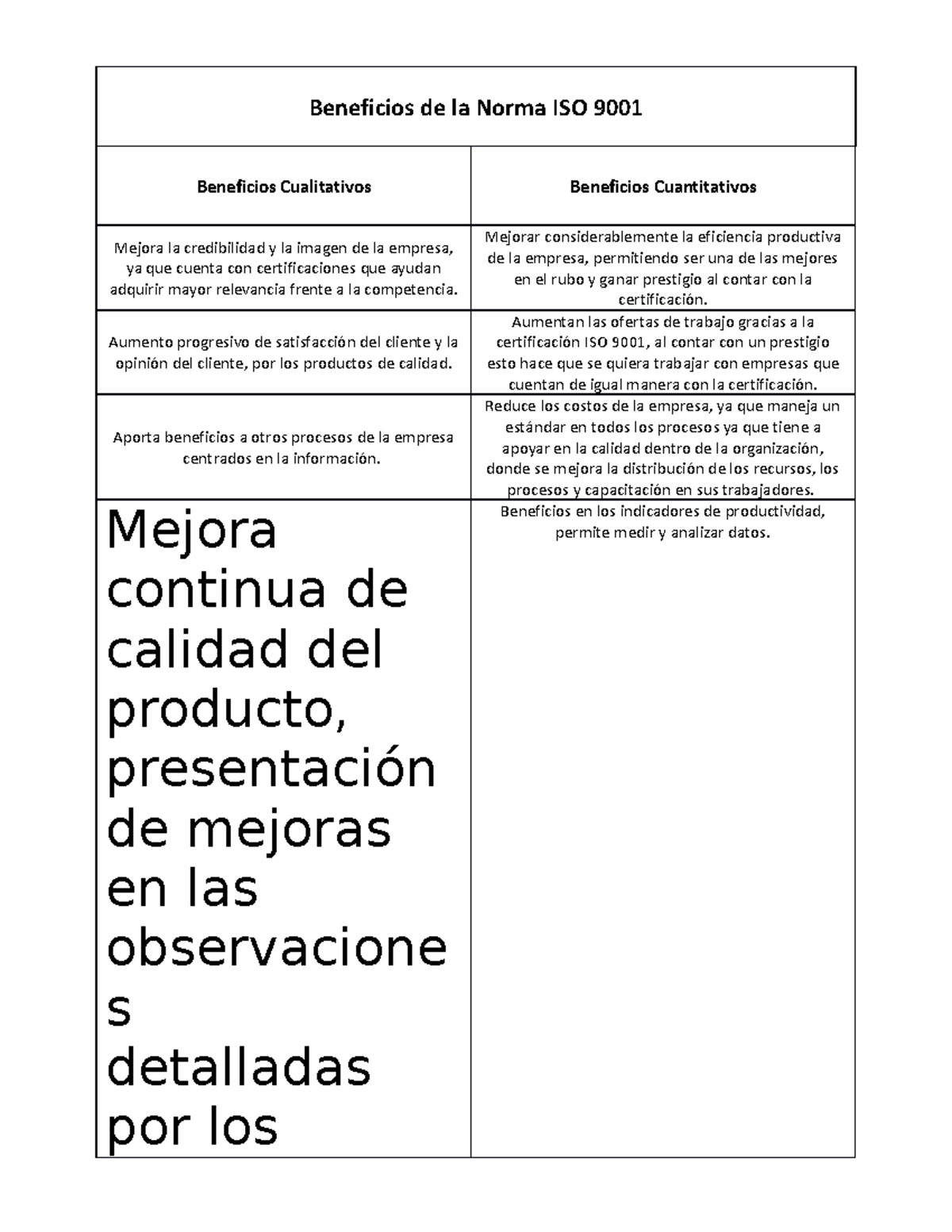 Semana 8 - Tema 1 Tarea - Justifica los beneficios de la ISO 9001 2015 ...