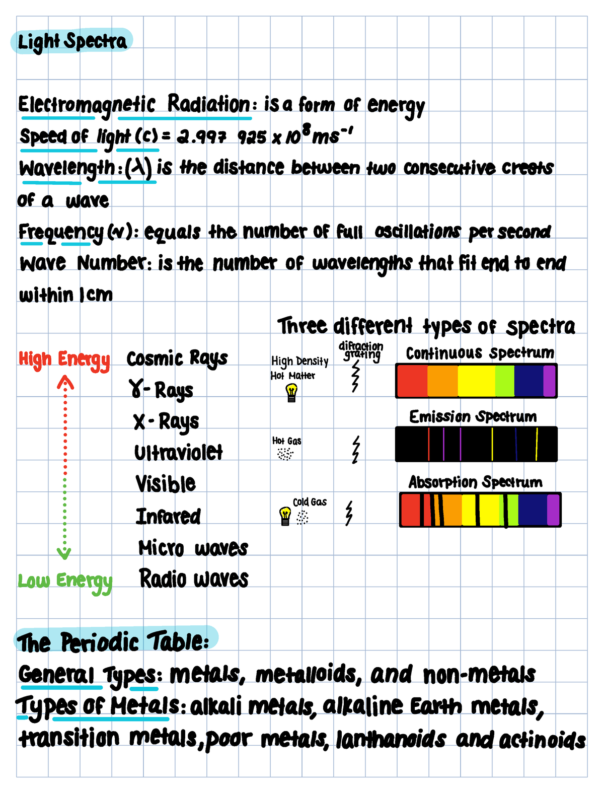 Notes and chemistry - CHEM 120 - Studocu