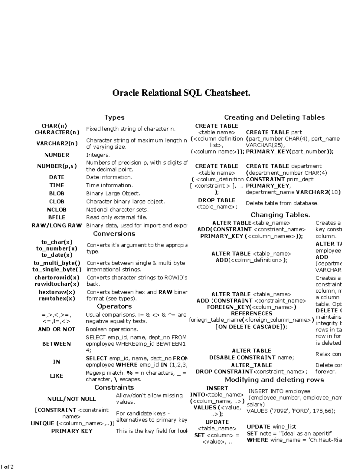 Oracle sql cheatsheet (en) - Oracle Relational SQL Cheatsheet. - Studocu