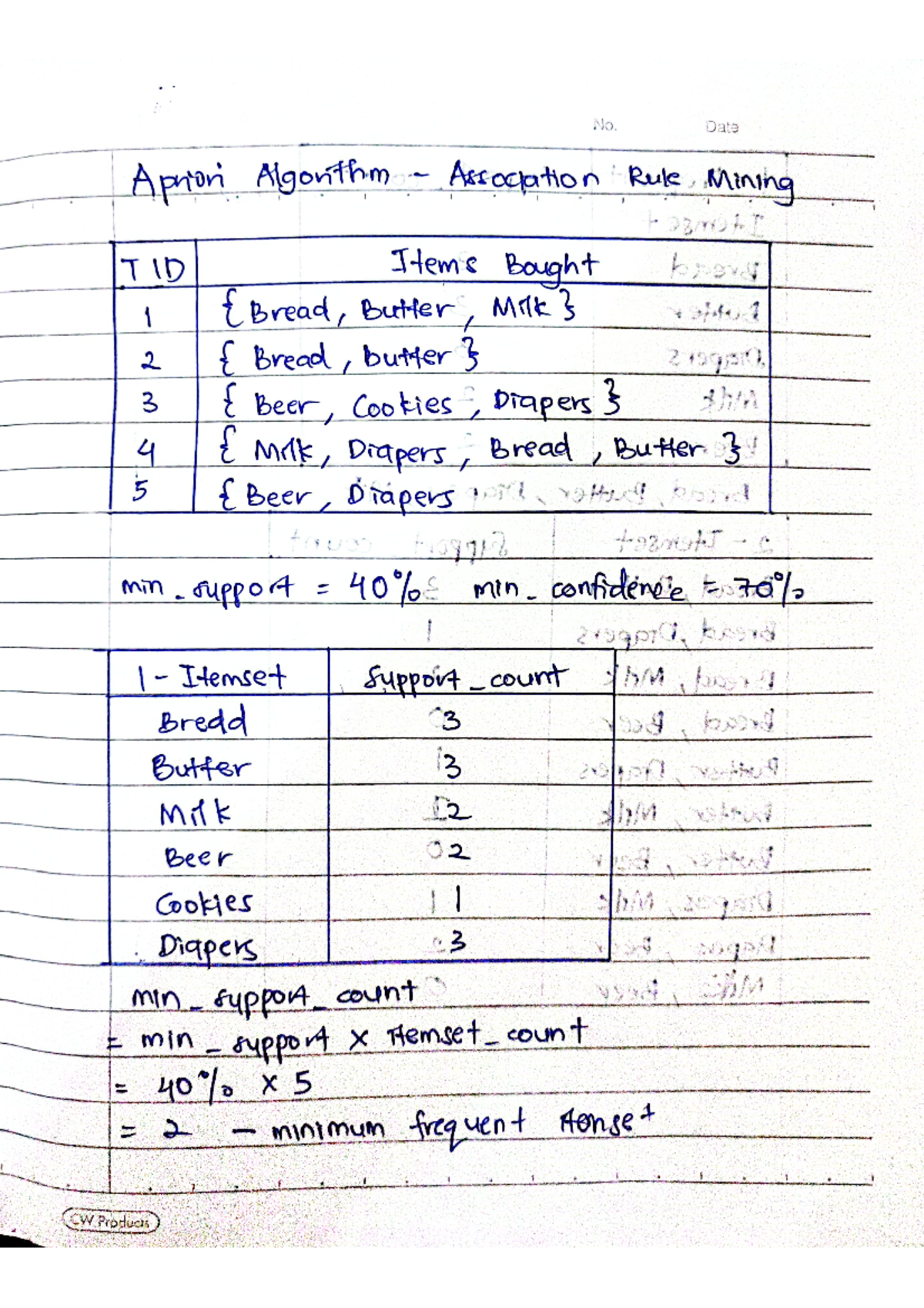 Apriori Algorithm - Association Rule Mining - ICT - Studocu