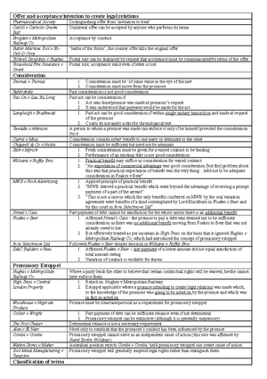 Casebook - Case summaries for contract - Offer Definition of Offer Air ...