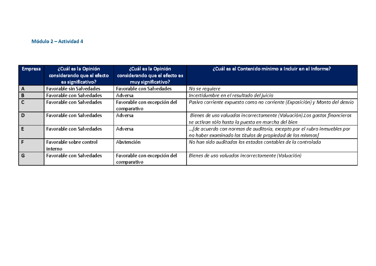 API 2 - Auditoria 2 - Warning: TT: undefined function: 32 Warning: TT ...