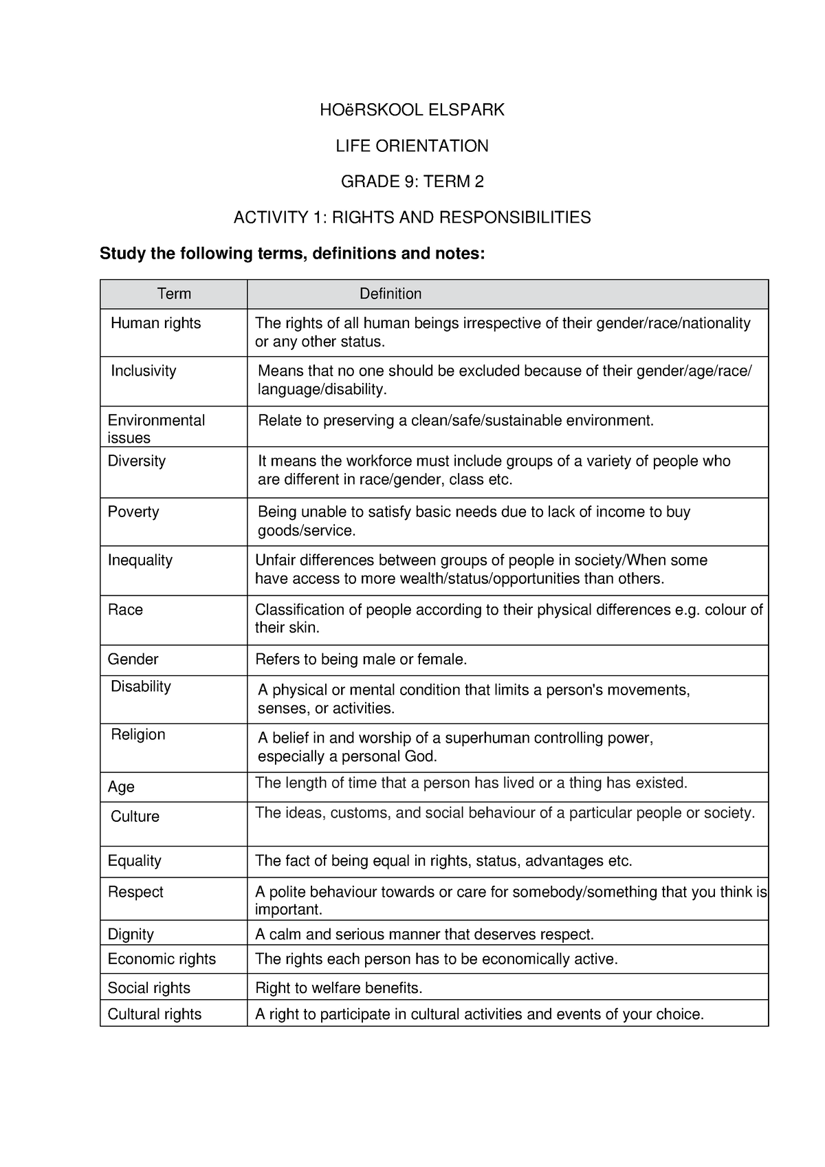 lo assignment grade 9 term 1