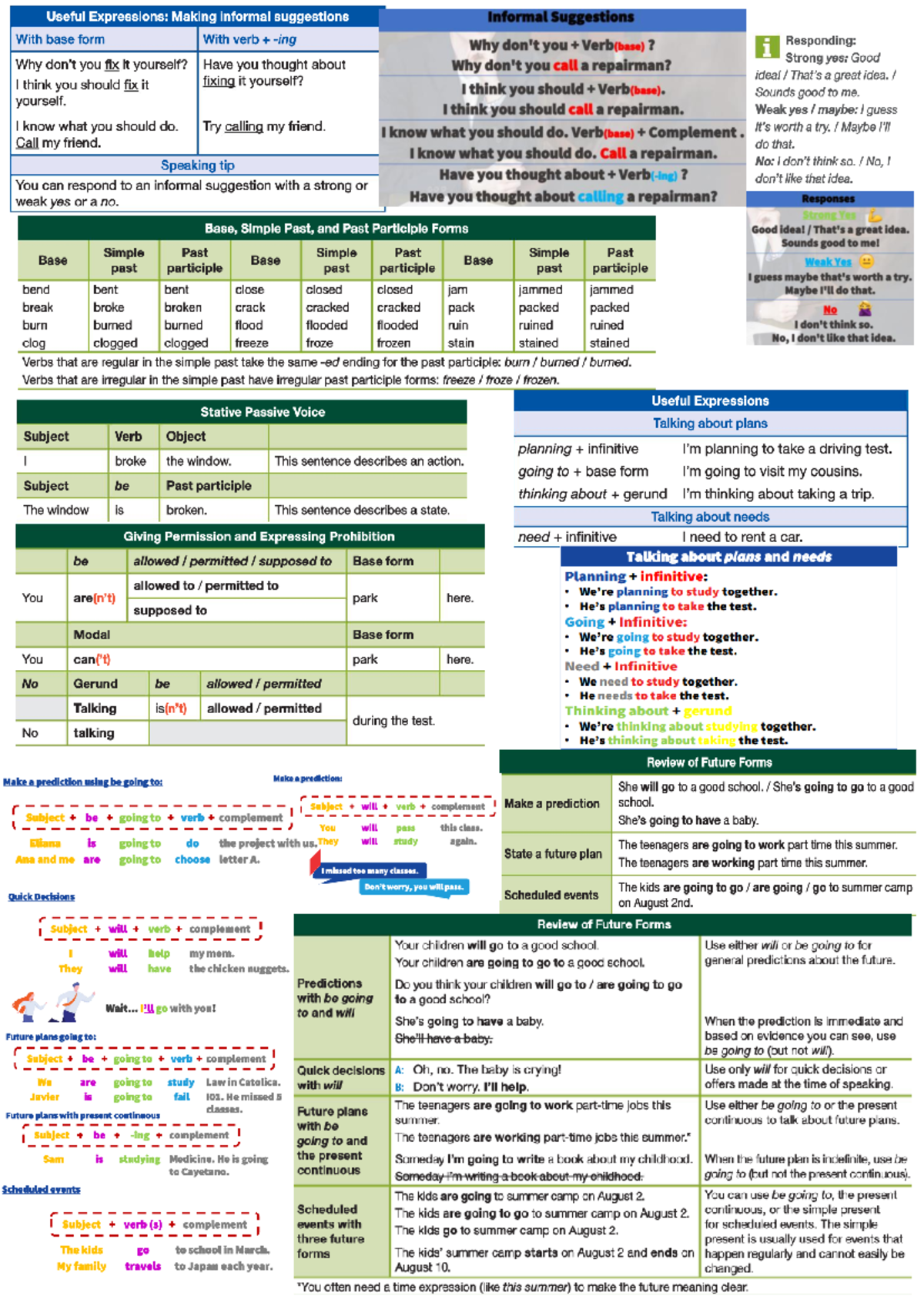Grammar i01 - gramática del curso para estudiar - Useful Expressions ...