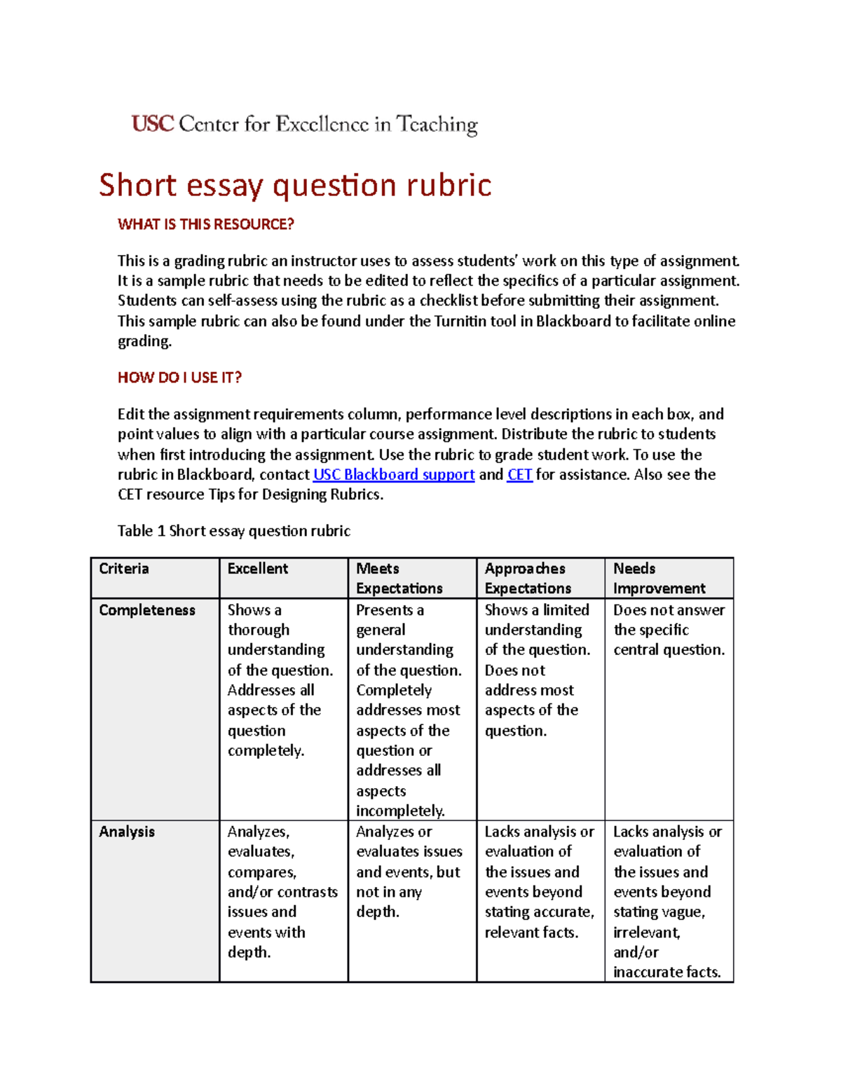 short essay question rubric