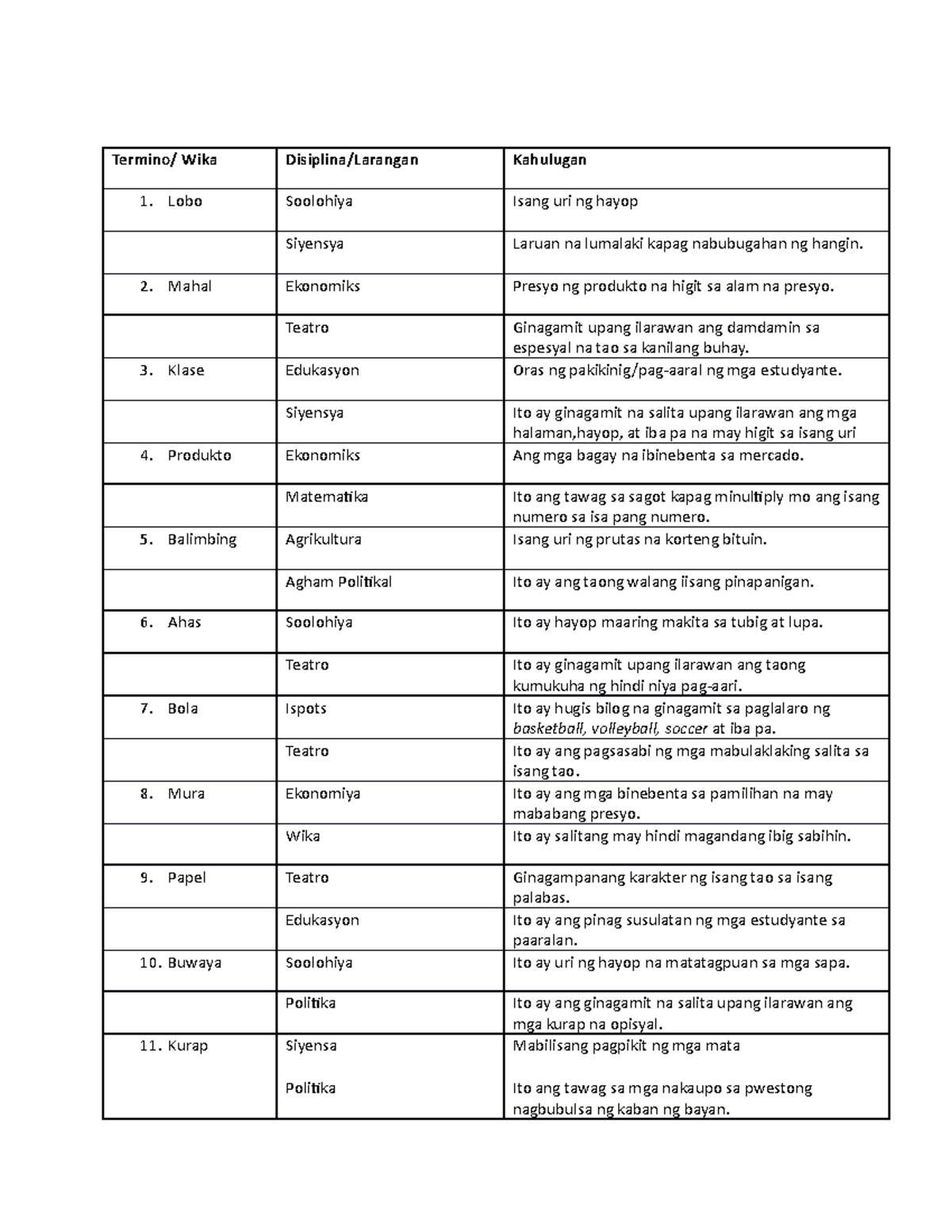 Aktibiti 2 - asdfghjkl - Termino/ Wika Disiplina/Larangan Kahulugan ...
