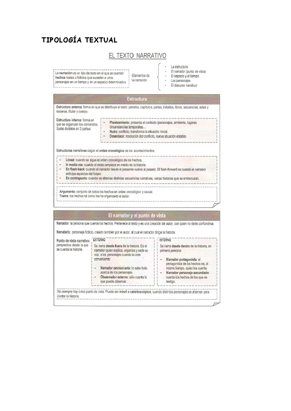 El texto narrativo Esquema - TIPOLOGÍA TEXTUAL (Material elaborado por ...