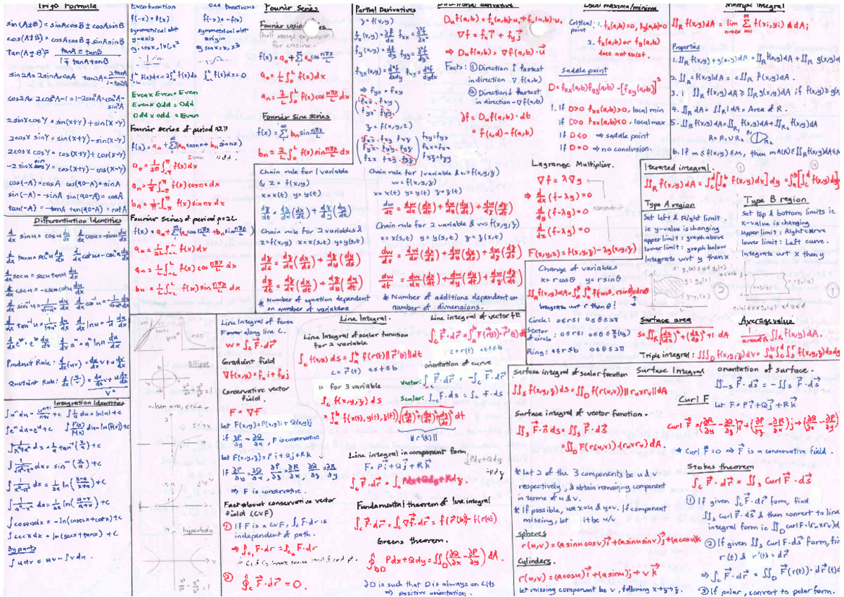 MA1505 Cheatsheet - mainly derivatives, integrals, vector calculus - J ...