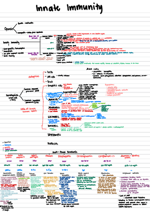 Adaptive immunity - Summary - Adaptive Immunity · Recognize self and ...