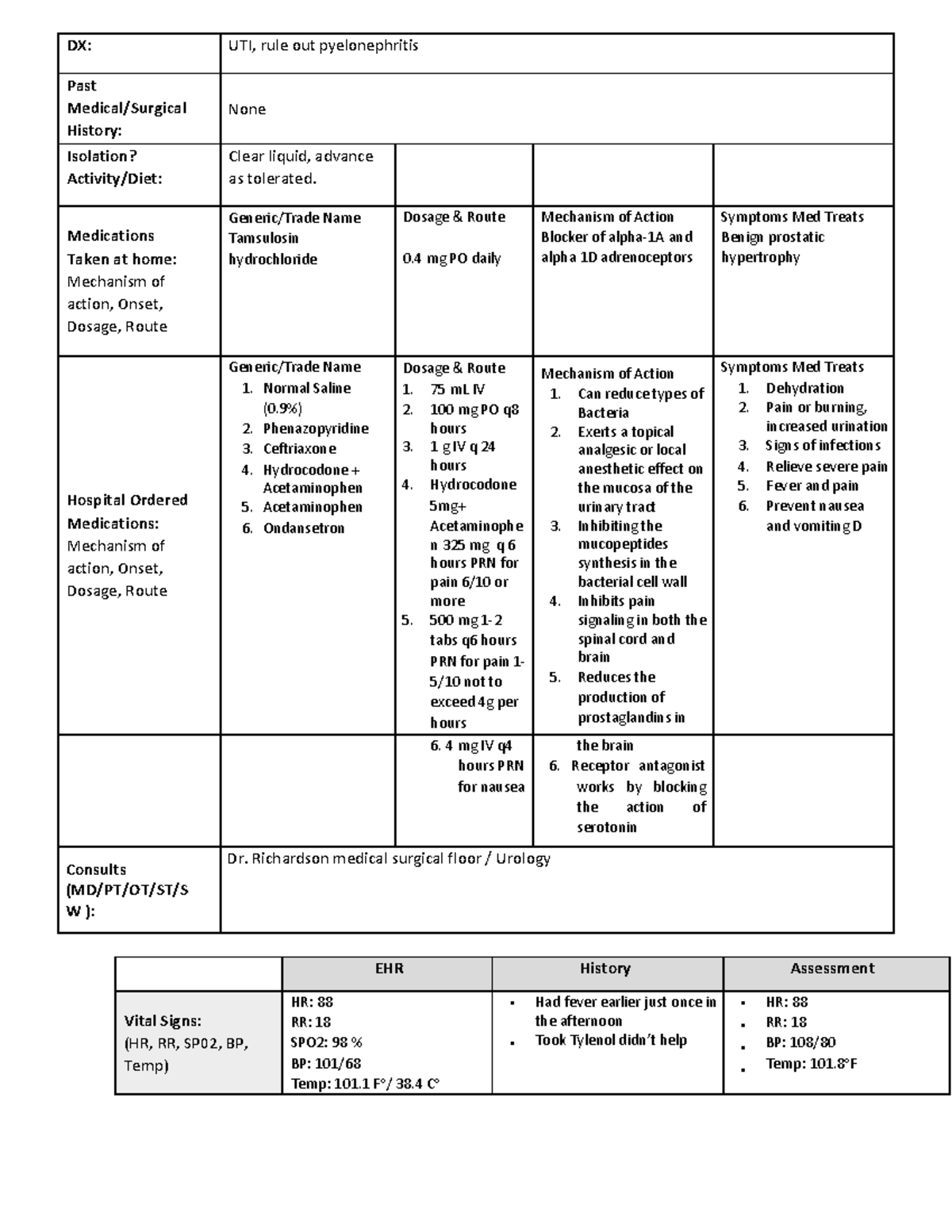 uti-uti-ehr-history-assessment-vital-signs-hr-rr-sp02-bp-temp