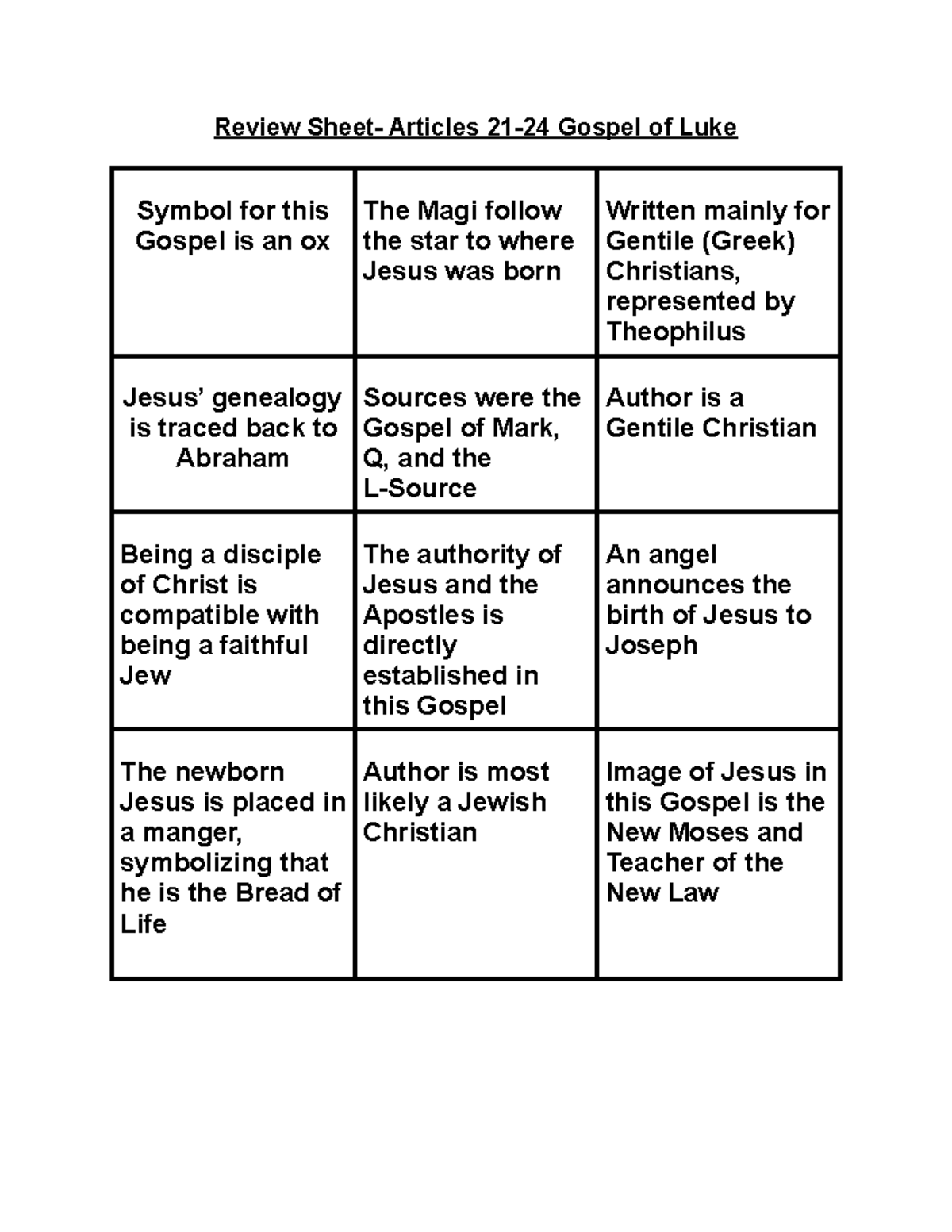 review-sheet-luke-articles-21-24-differences-between-matthew-and-luke