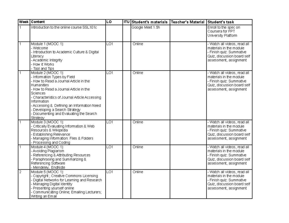 Syllabus SSL101c 9 weeks.xlsx - Schedule - Week Content LO ITU Student ...