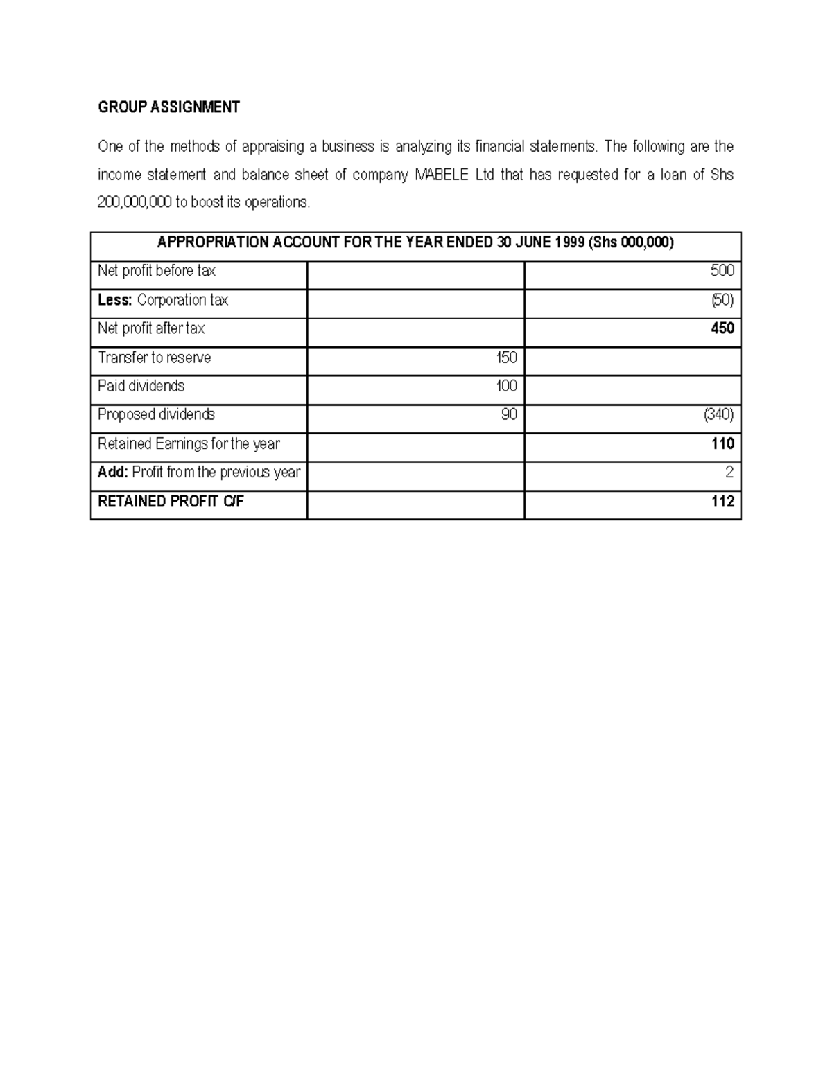 group-assignment-for-practice-on-ratio-analysis-group-assignment-one