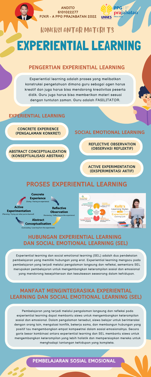 T3 - Elaborasi Pemahaman - Pembelajaran Sosial Emosional (PSE) - Andito ...