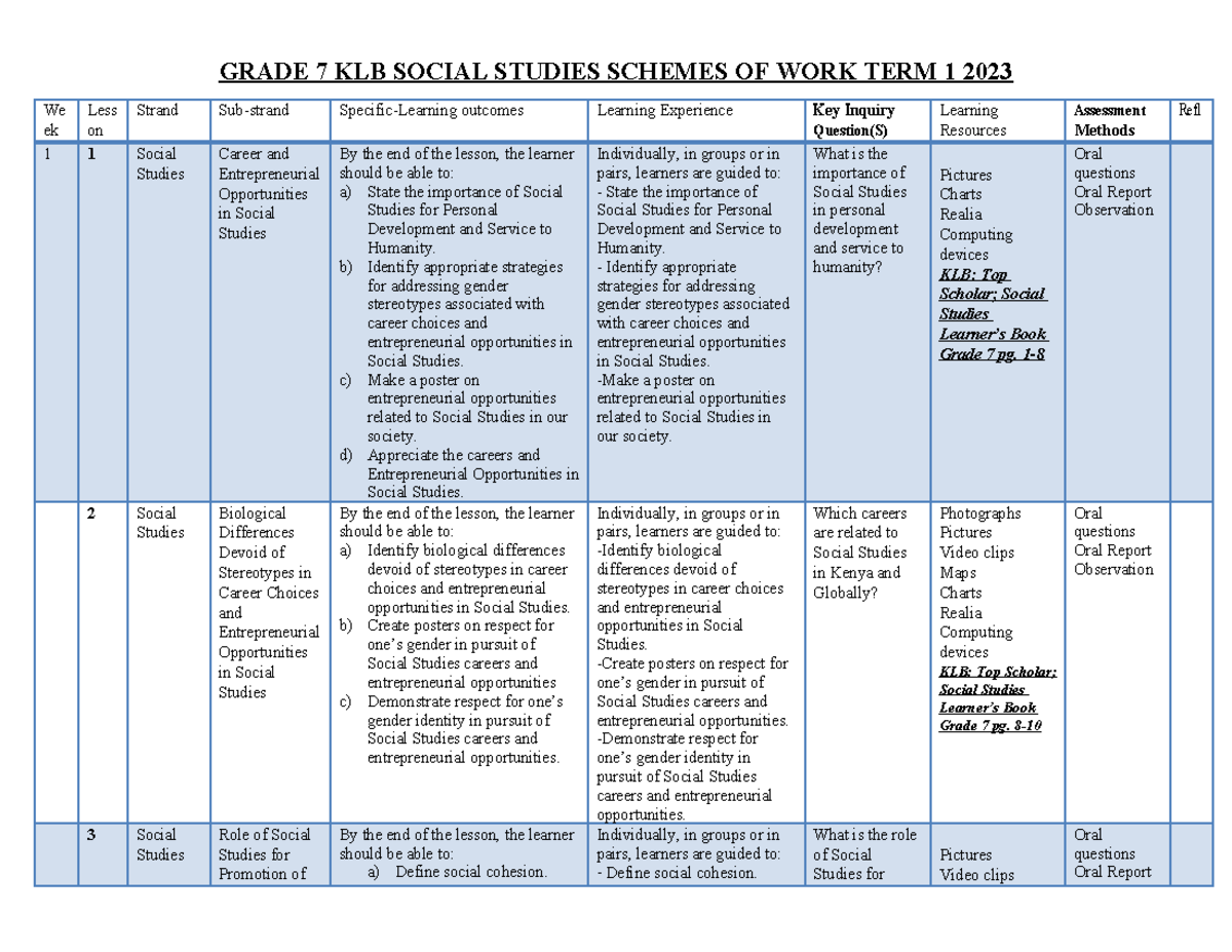 Grade 7 klb social studies schemes of work term 1 - GRADE 7 KLB SOCIAL ...