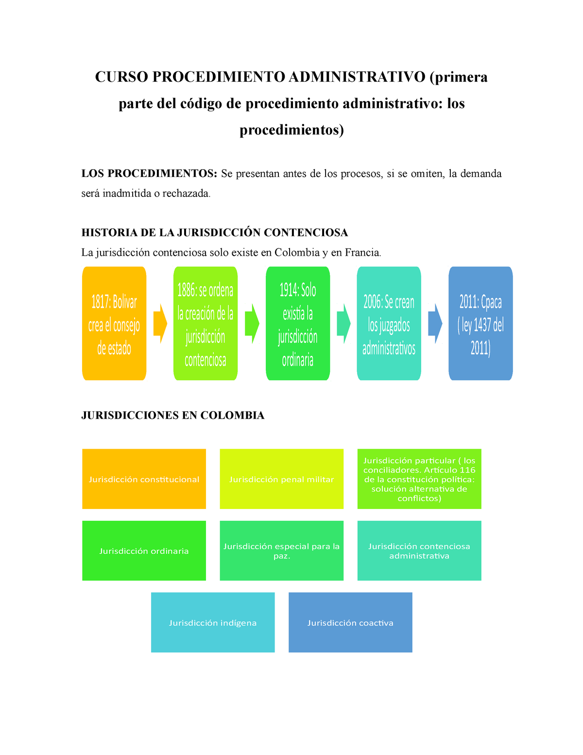 Procedimiento Administrativo