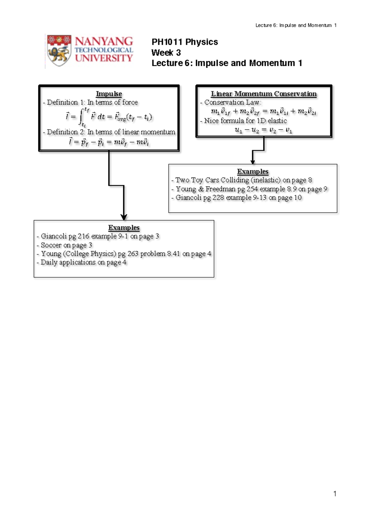 Lecture 6 - Impulse And Momentum 1 - PH1011 Physics Week 3 Lecture 6 ...
