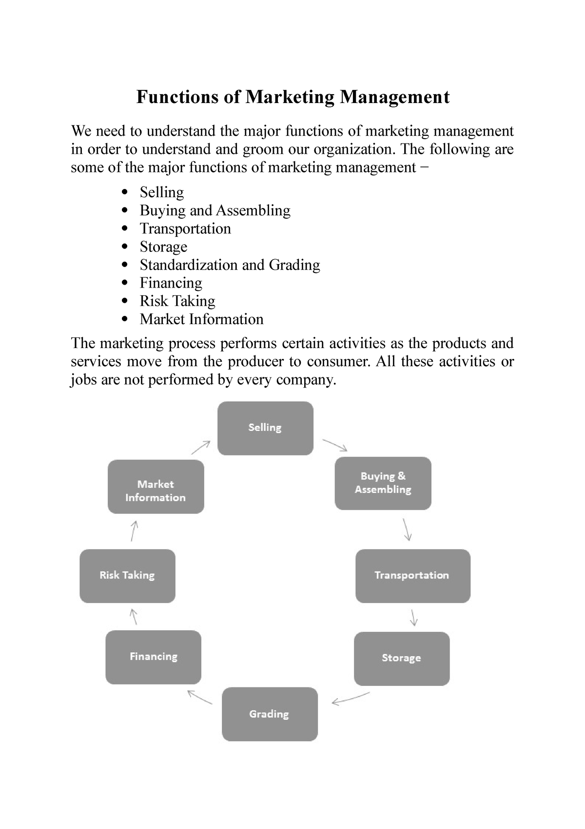 functions-of-marketing-the-following-are-some-of-the-major-functions