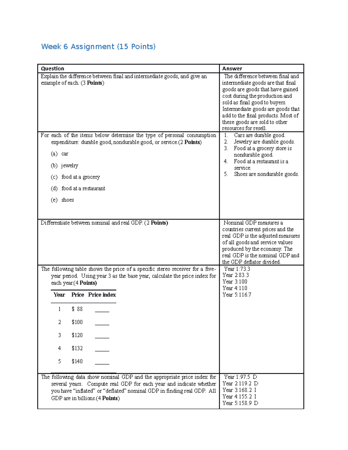 week 6 assignment professional paper (graded)