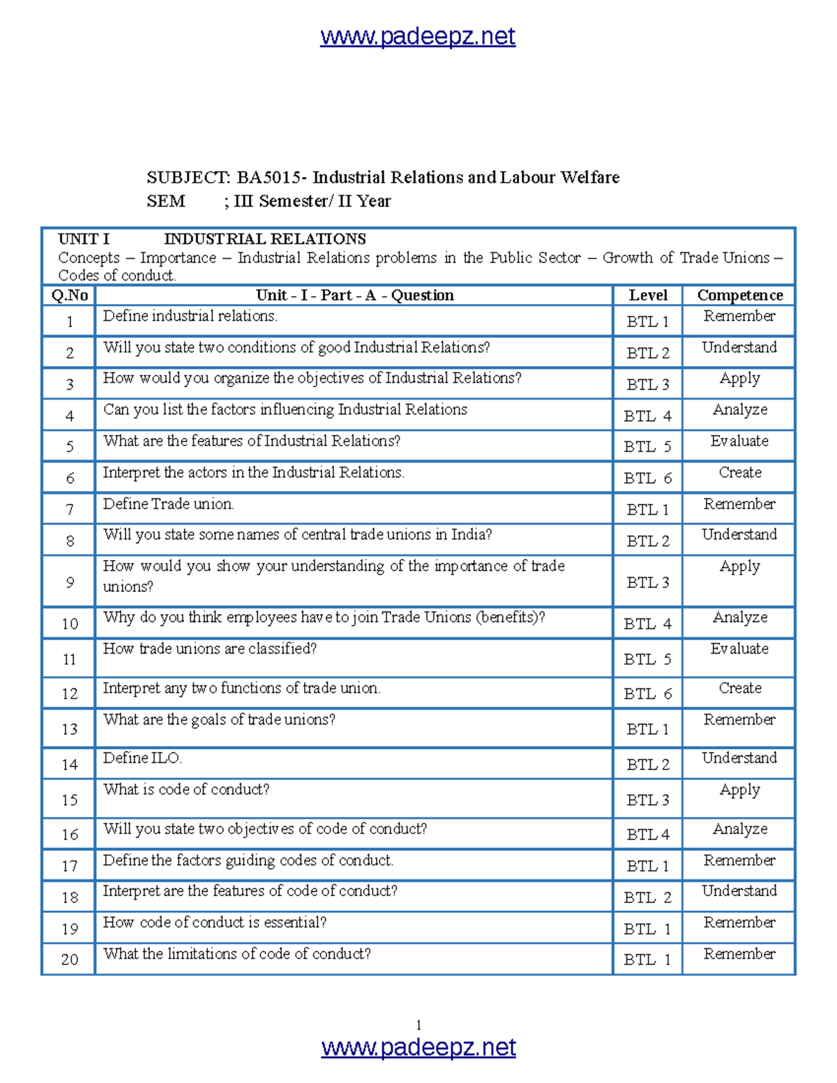 Industrial Relations And Labour Welfare Questions Bank - Masters In ...