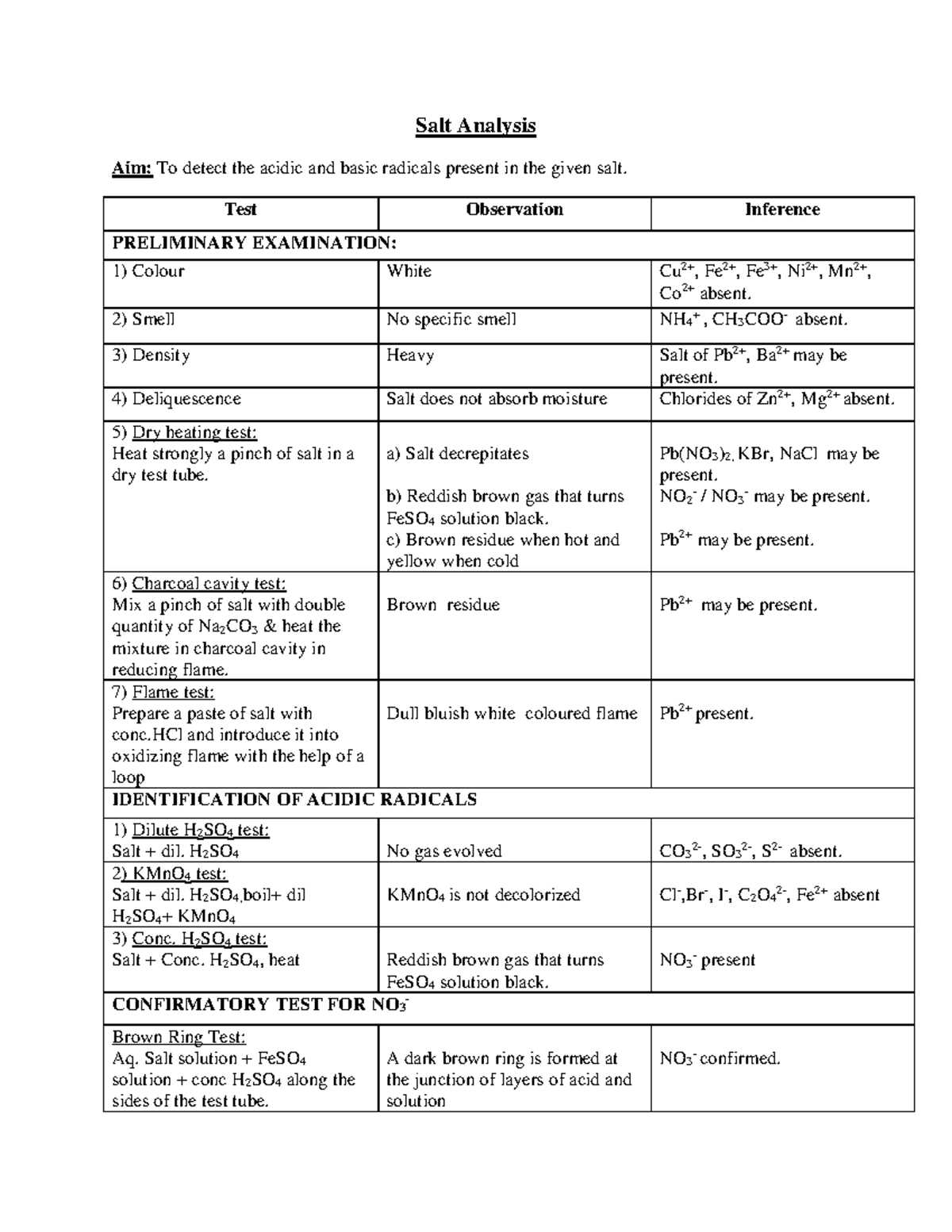 Lead Nitrate | PDF | Salt (Chemistry) | Precipitation (Chemistry)