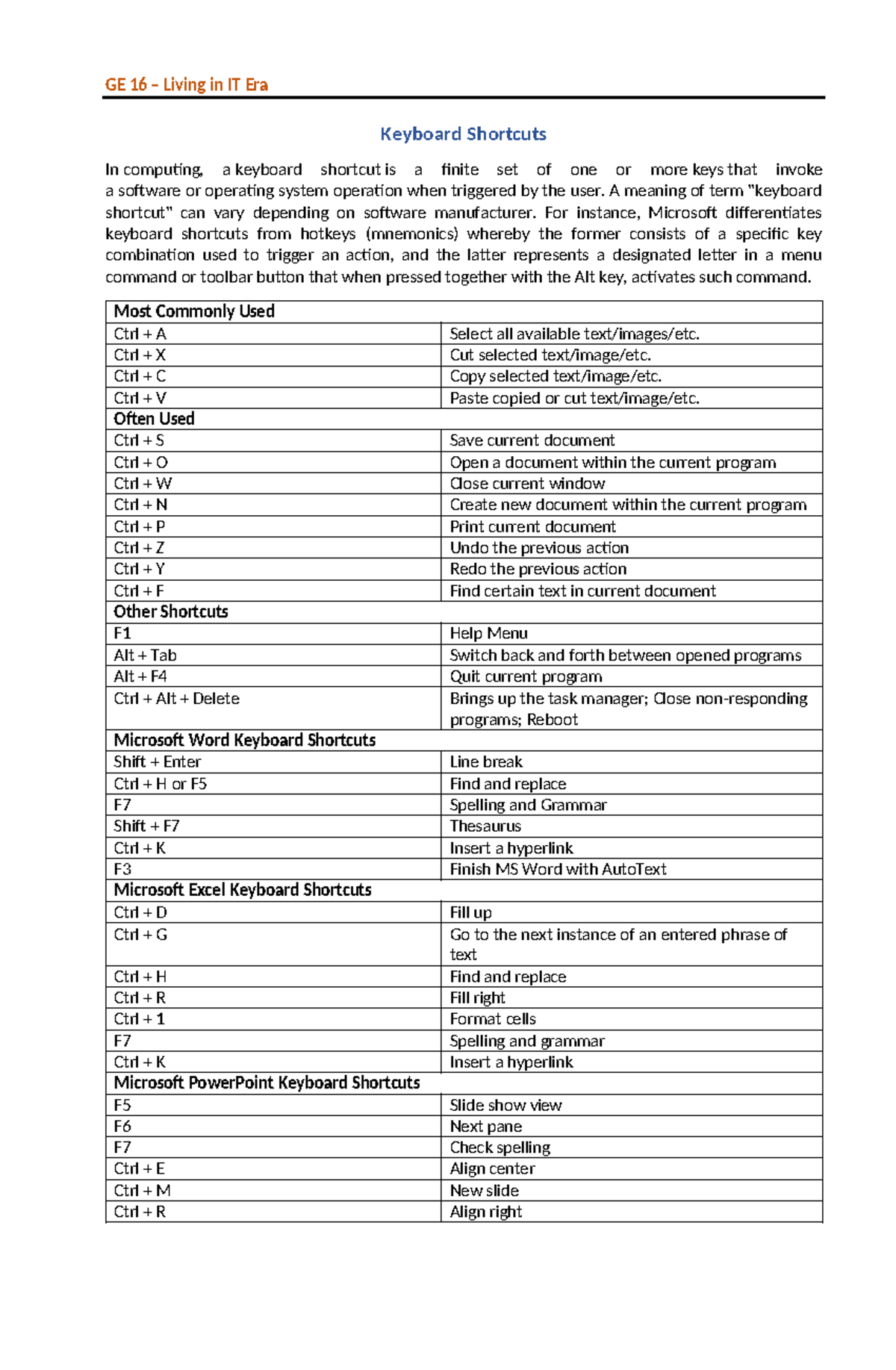 Keyboard Shortcuts - GE 16 – Living in IT Era Keyboard Shortcuts In ...