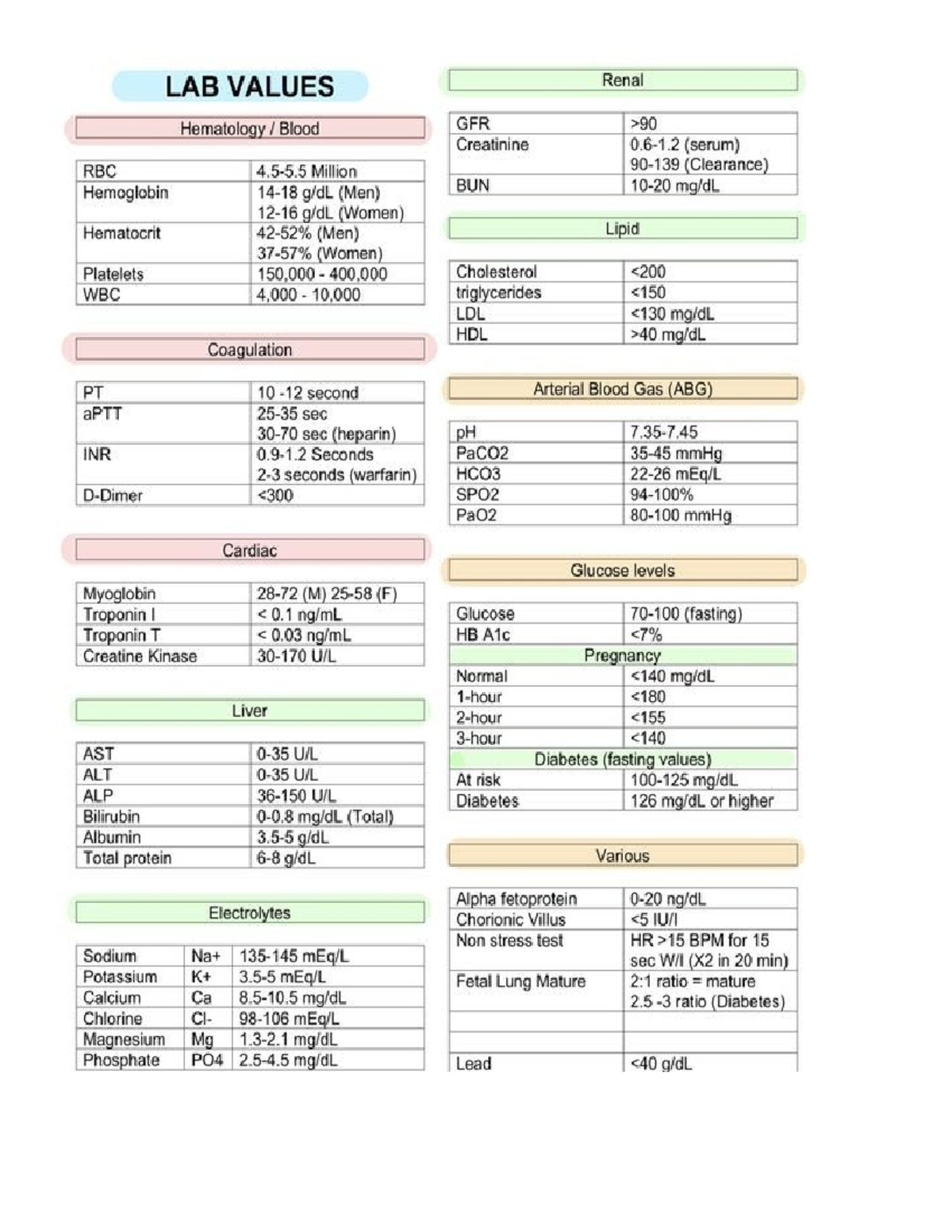 Drug guide - pharm - LAB VALUES Renal Hematology Blood GFR Creatinine ...