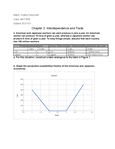 Macro Economics - ECO121 - FPT - Studocu