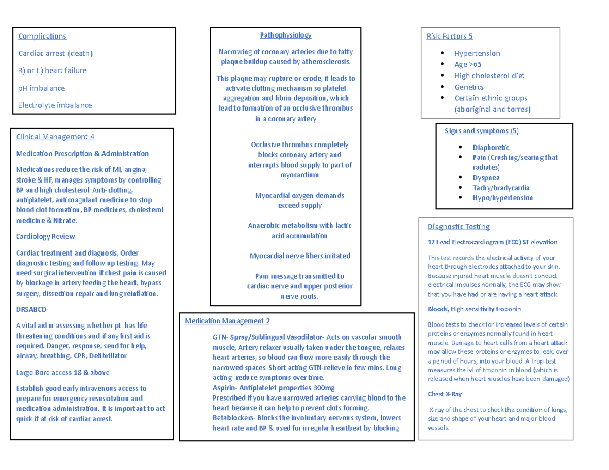 Concept Map Chest Pain Medication Management Gtn Spray Sublingual Vasodilator Acts On