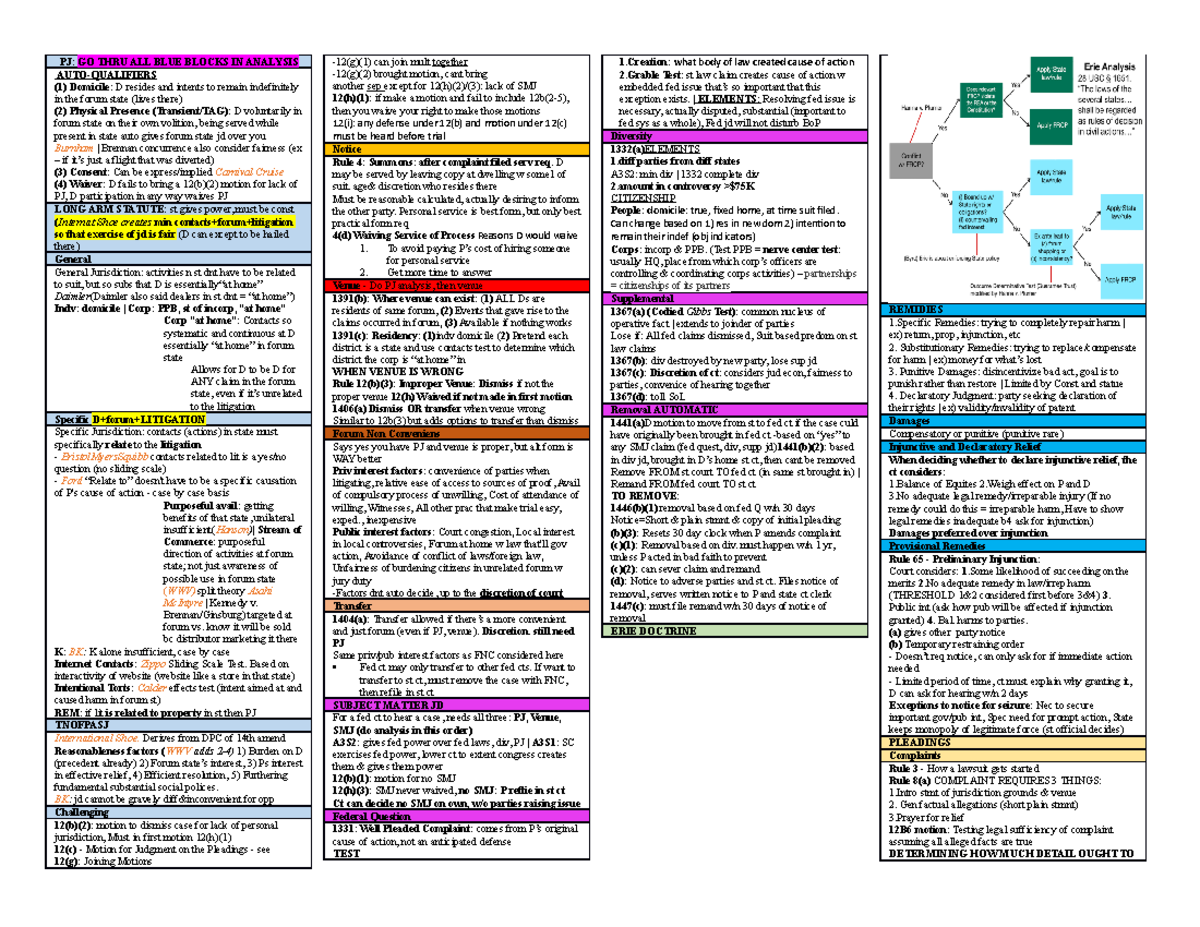 CIV PRO Attack Outline - PJ: GO THRU ALL BLUE BLOCKS IN ANALYSIS AUTO ...