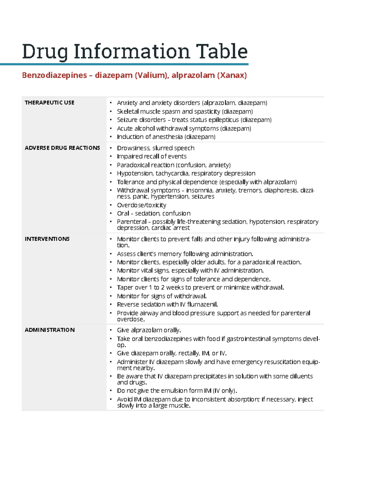 Benzodiazepines diazepam and lorazepam Drug Information Table