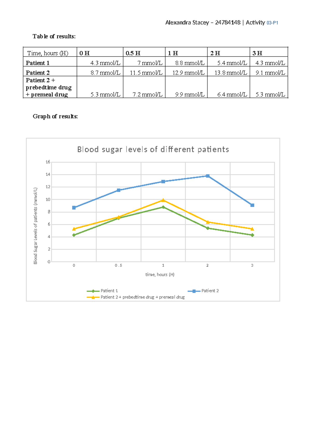 Endocrine Report PBHM - Alexandra Stacey – 24784148 | Activity 03-P ...