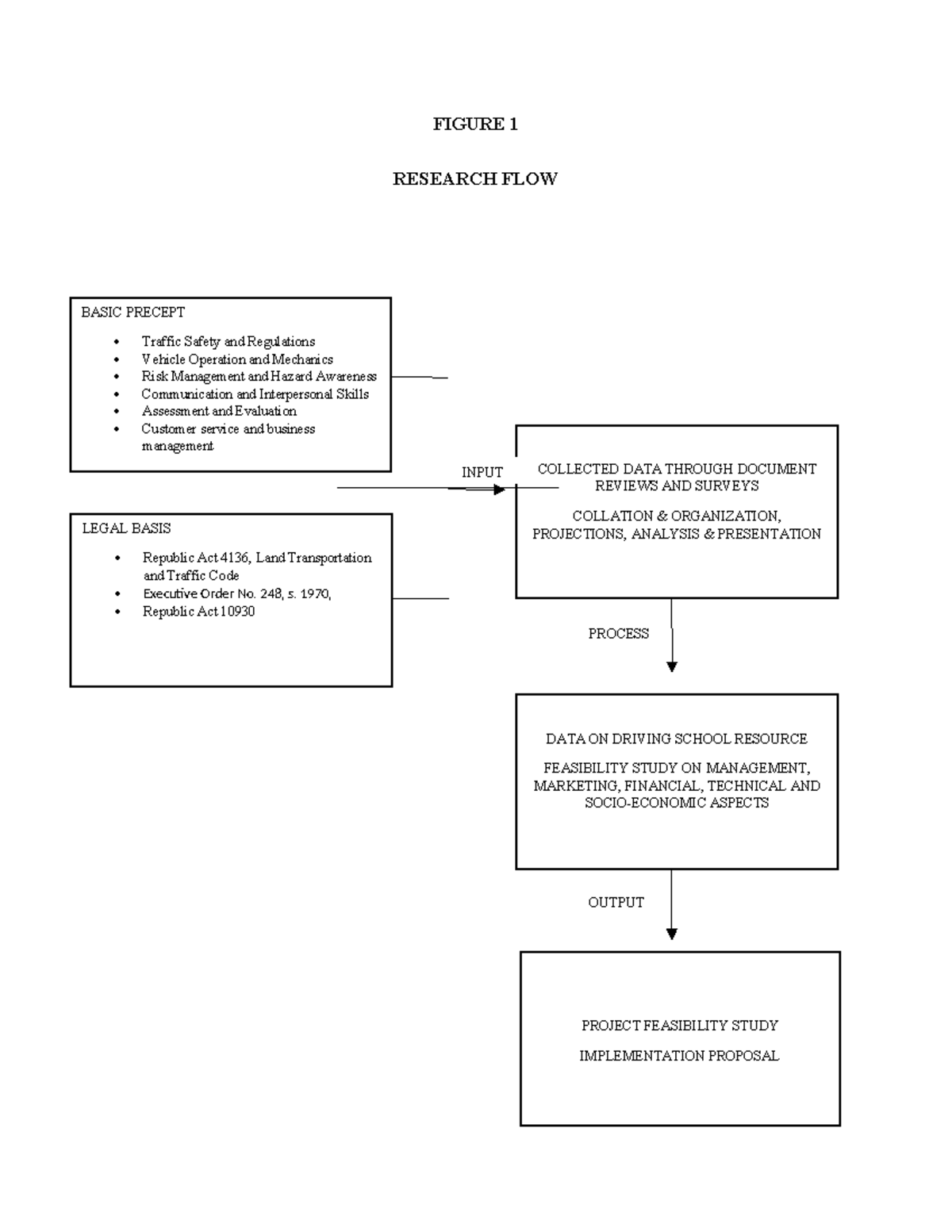 Figure 1 Research Flow - ghghjj - FIGURE 1 RESEARCH FLOW BASIC PRECEPT ...