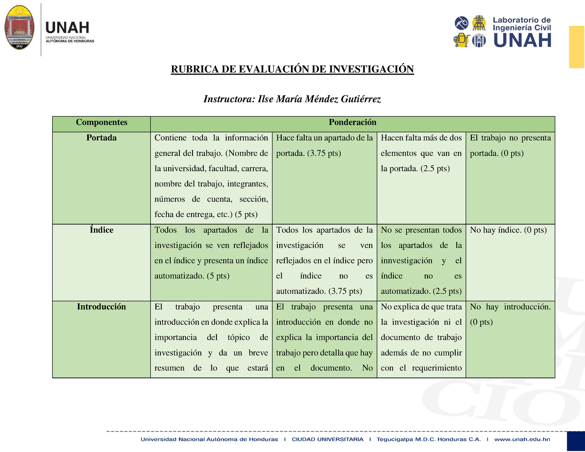 Rubrica DE Evaluación DE Investigación - RUBRICA DE EVALUACIÓN DE ...