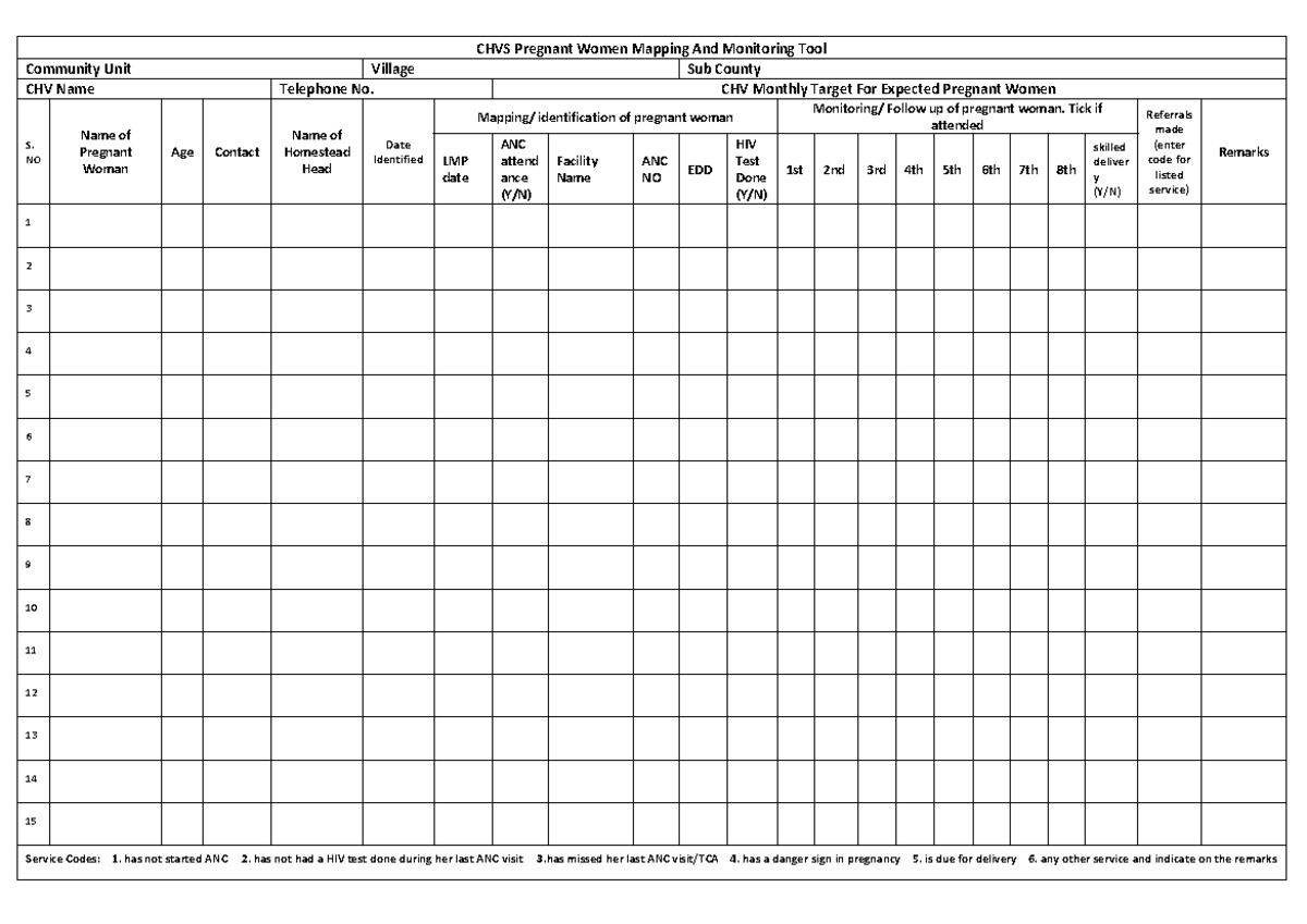 Pregnant Women Mapping Tool - CHVS Pregnant Women Mapping And ...