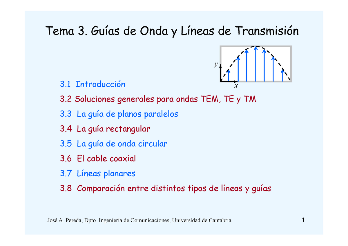 2021 02 22 Clase De Ondas Guiadas Esime 5 M1 - Ondas Electromagnéticas ...