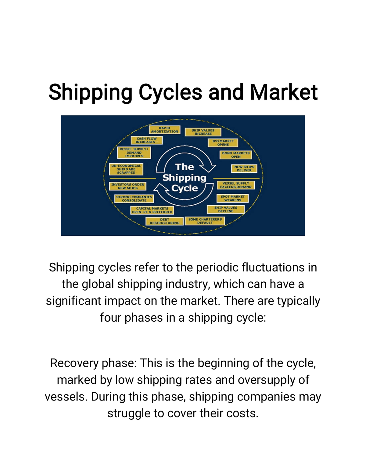 Shipping Cycles and Market Module 4 College Marketing Course - Studocu
