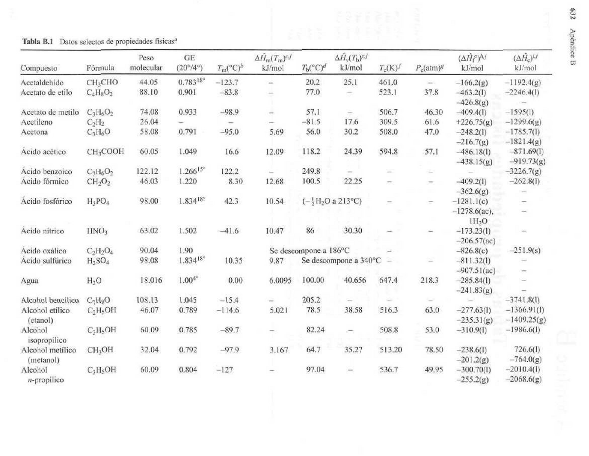 Tablas B Felder - Tabla B Datos Selectos De Propiedades Físicas ...