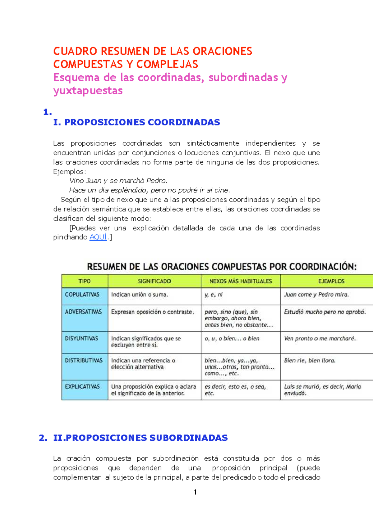 Cuadro Resumen DE LAS Oraciones Compuestas Y Complejas - CUADRO RESUMEN ...