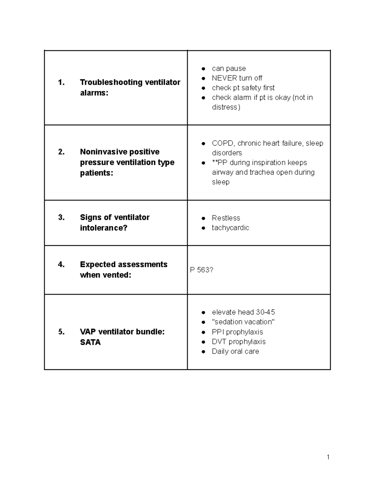 Quizlet - Kayla - Wu key got exam - 1. Troubleshooting ventilator ...