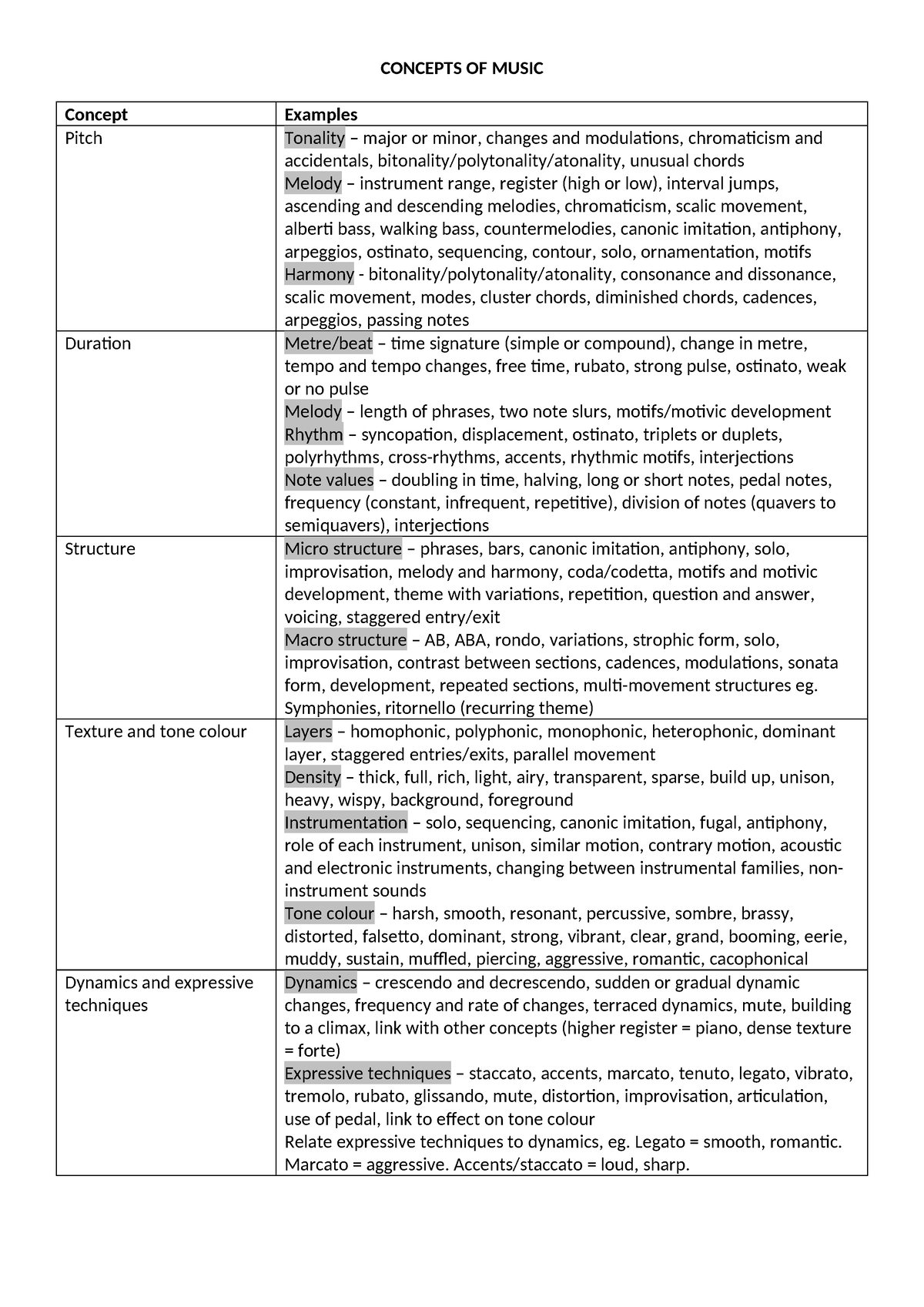 Notes on concepts of music 6133628742 eb4 - CONCEPTS OF MUSIC Concept