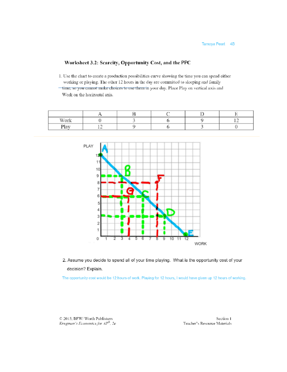 1.3 PPC Activity - Answer of the graph and questions - Tamoya Peart 4B ...