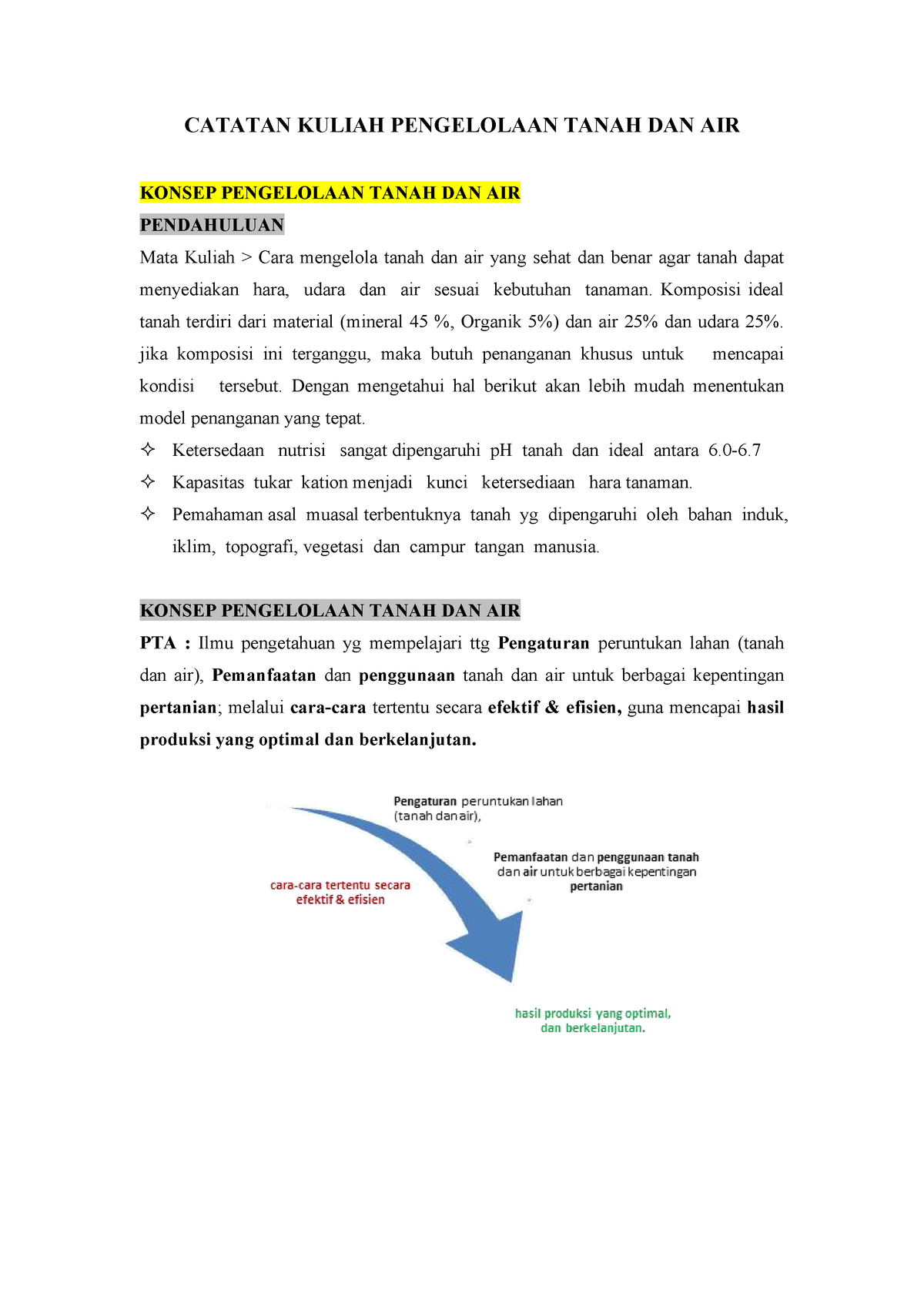 Konsep Pengelolaan Tanah Dan Air 1 - CATATAN KULIAH PENGELOLAAN TANAH ...