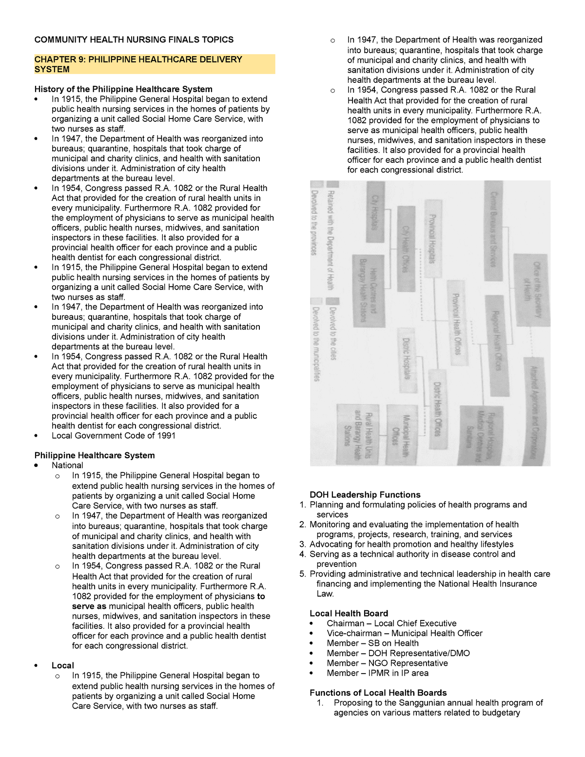 community health nursing dissertation topics