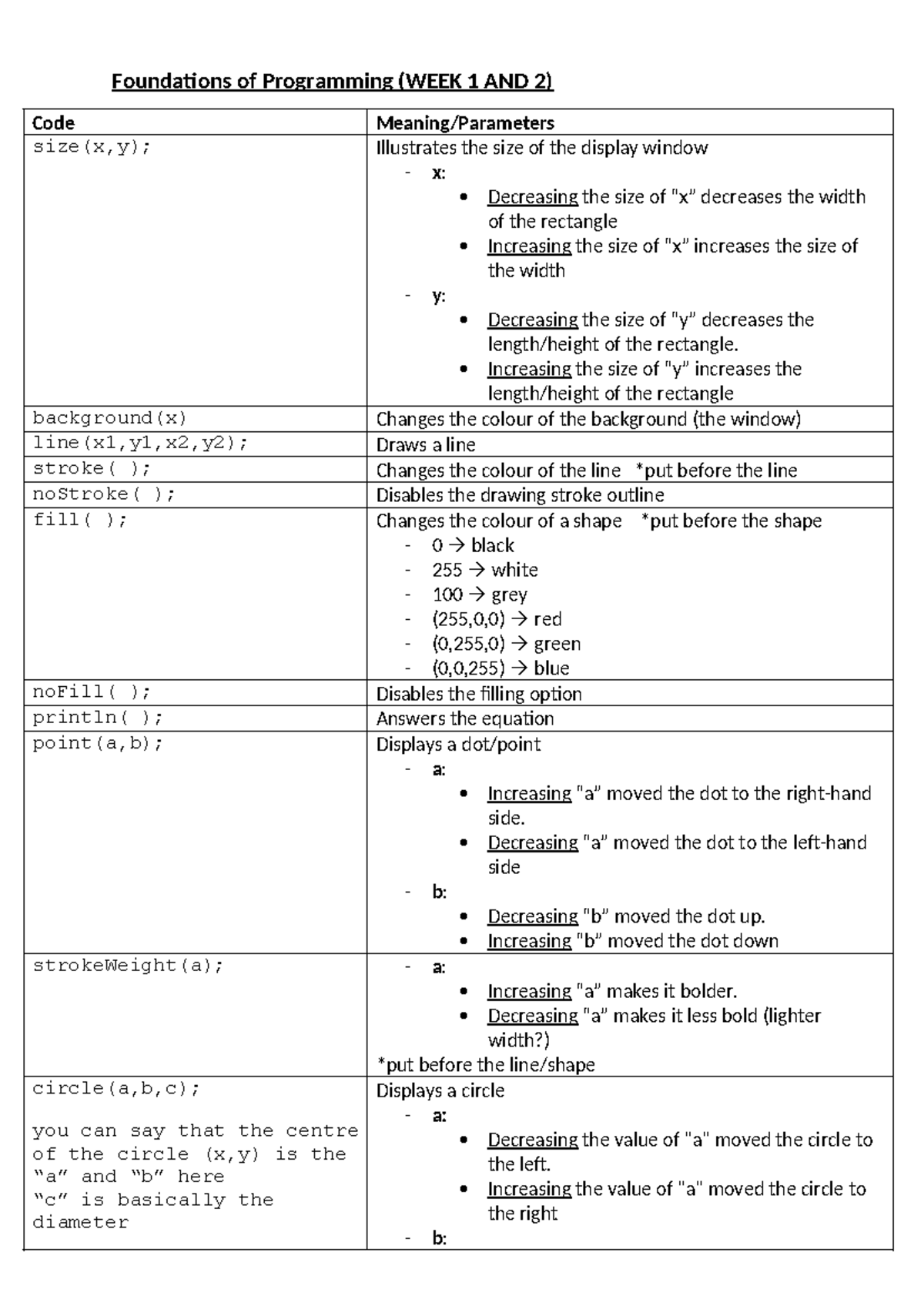COMP1000 - General Notes - Foundations of Programming (WEEK 1 AND 2 ...